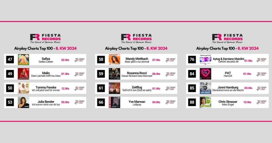 Schlager News - Fiesta Records - Airplay Charts Deutschland Konservativ Pop